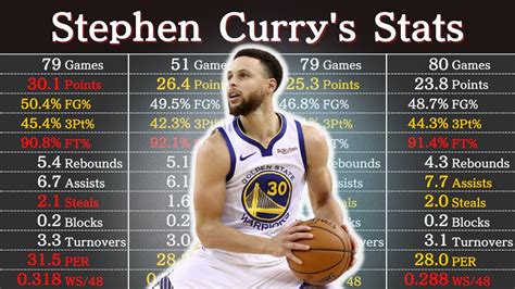 basketball reference stephen curry|stephen curry stats this year.